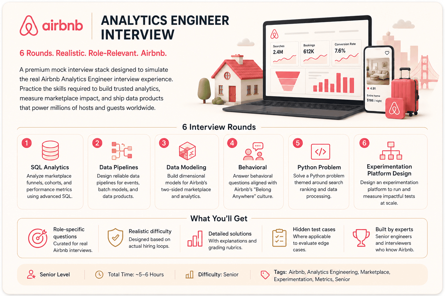 Airbnb Analytics Engineer Interview cover
