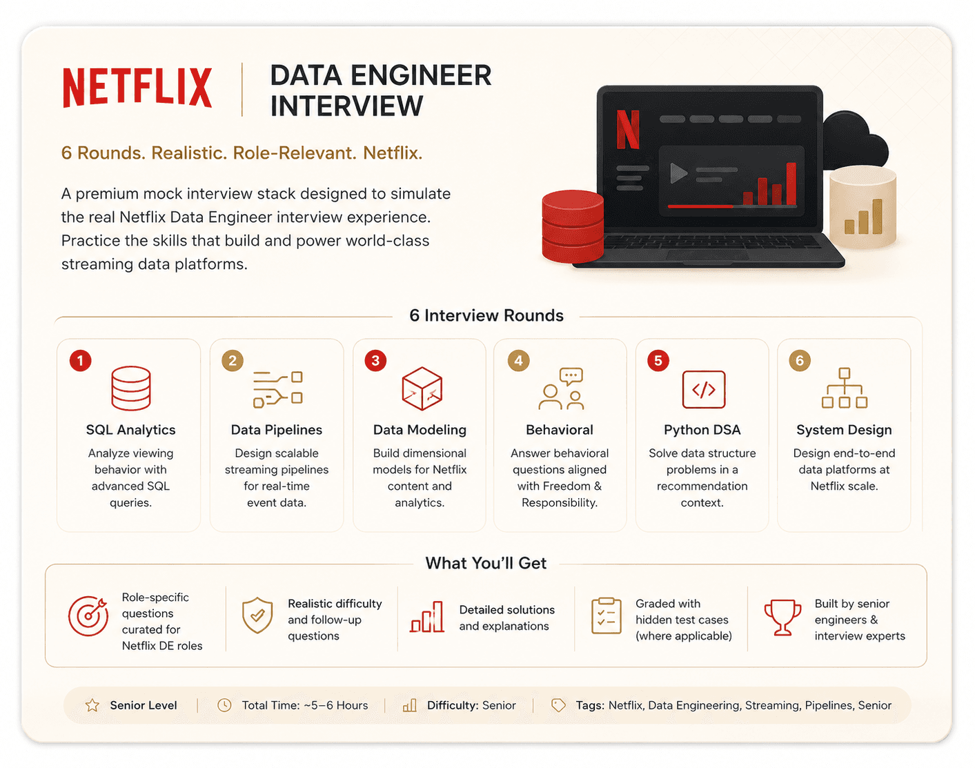 Netflix Data Engineer Interview cover